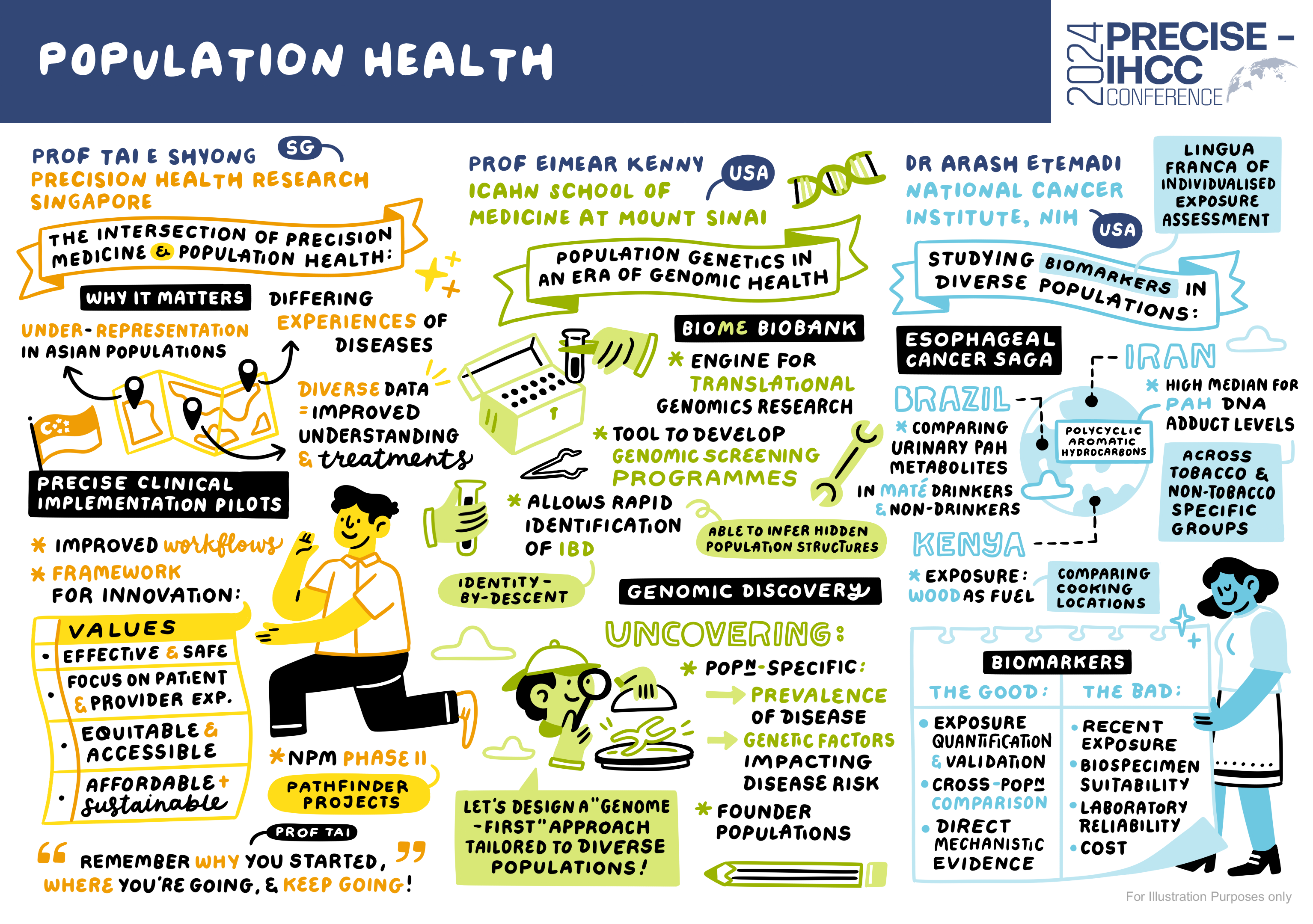 Population Health